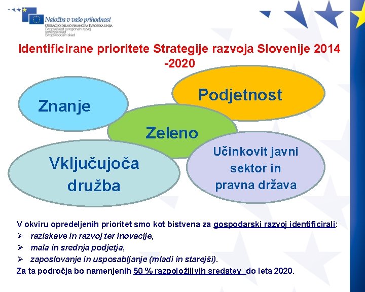 Identificirane prioritete Strategije razvoja Slovenije 2014 -2020 Znanje Podjetnost Zeleno Vključujoča družba Učinkovit javni