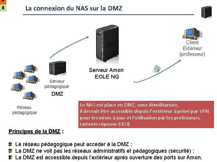 La connexion du NAS sur la DMZ Client Extérieur (professeur) Serveur pédagogique Serveur Amon