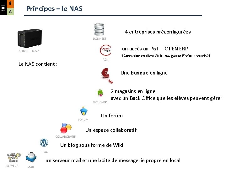 Principes – le NAS 4 entreprises préconfigurées un accès au PGI - OPEN ERP