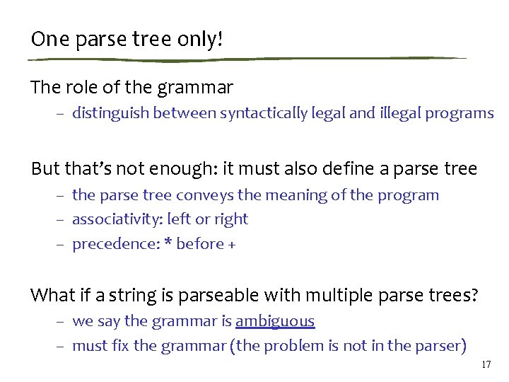 One parse tree only! The role of the grammar – distinguish between syntactically legal