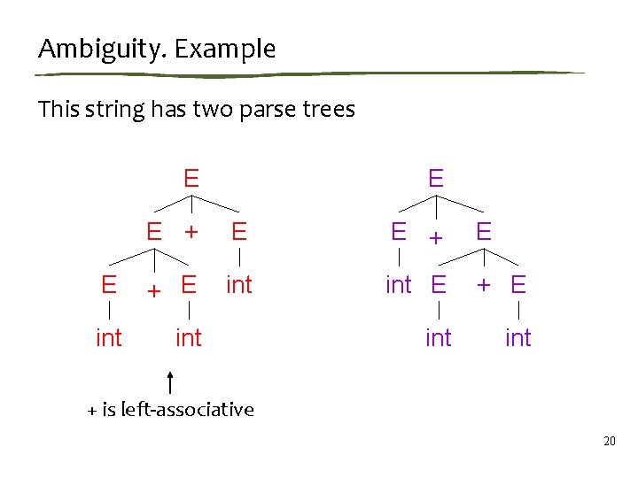 Ambiguity. Example This string has two parse trees E E E + E int