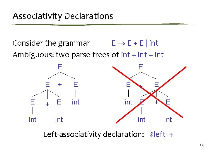 Associativity Declarations Consider the grammar E E + E | int Ambiguous: two parse