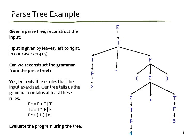 Parse Tree Example E Given a parse tree, reconstruct the input: Input is given