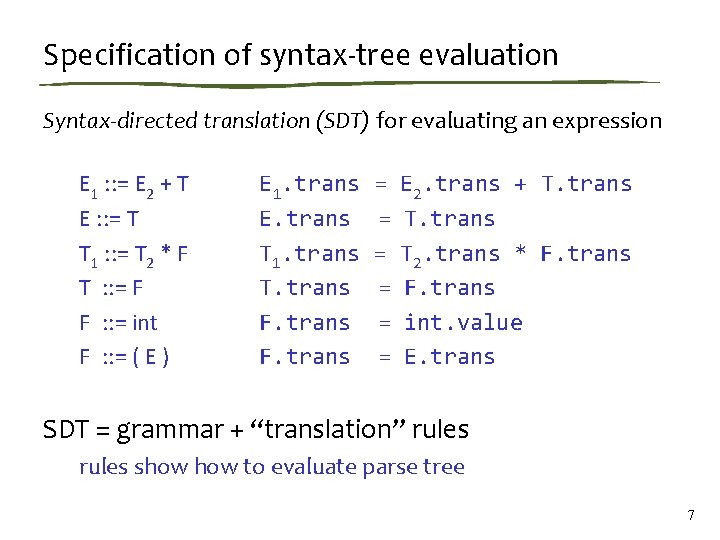 Specification of syntax-tree evaluation Syntax-directed translation (SDT) for evaluating an expression E 1 :