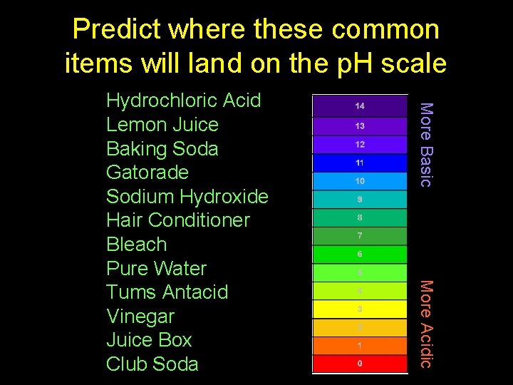 Predict where these common items will land on the p. H scale More Basic
