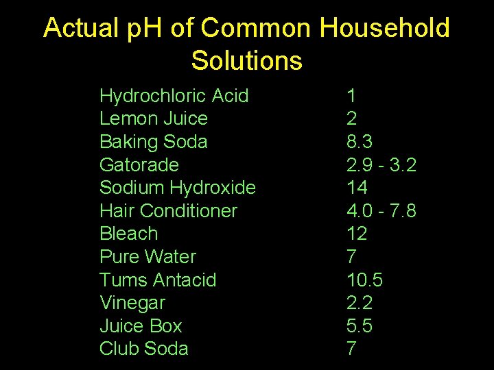 Actual p. H of Common Household Solutions Hydrochloric Acid Lemon Juice Baking Soda Gatorade
