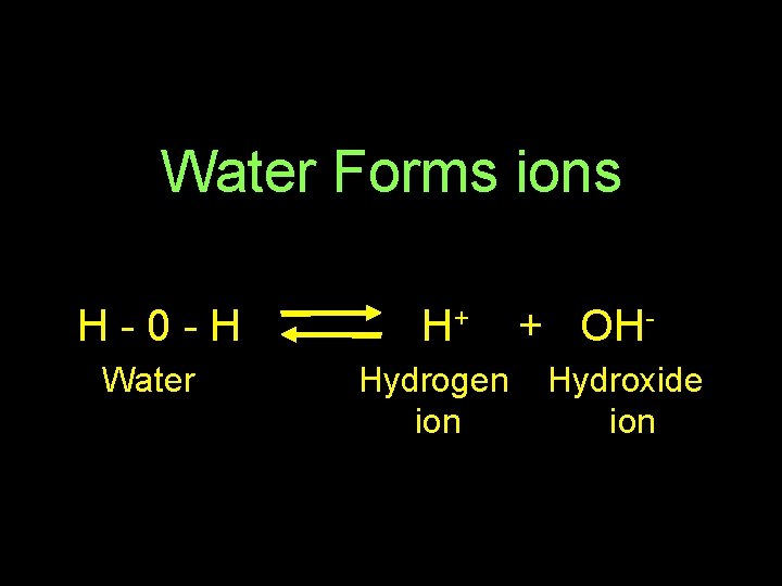 Water Forms ions H-0 -H Water H+ Hydrogen ion + OHHydroxide ion 