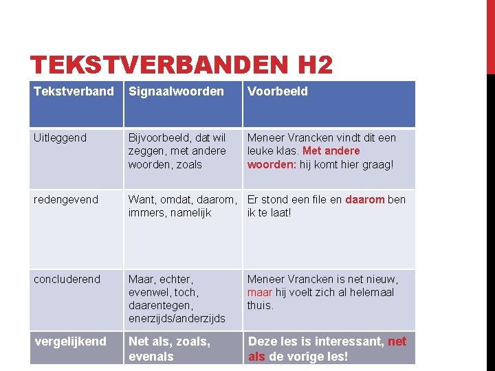 TEKSTVERBANDEN H 2 Tekstverband Signaalwoorden Voorbeeld Uitleggend Bijvoorbeeld, dat wil zeggen, met andere woorden,