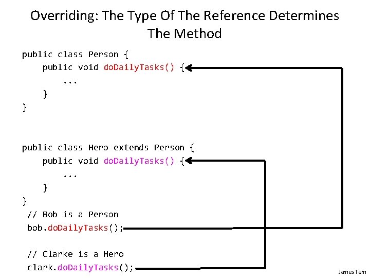 Overriding: The Type Of The Reference Determines The Method public class Person { public
