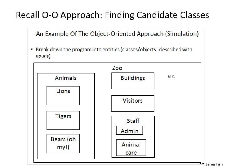 Recall O-O Approach: Finding Candidate Classes James Tam 
