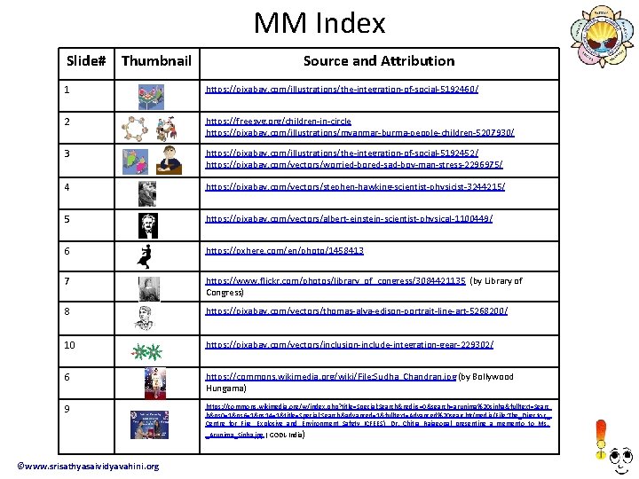 MM Index Slide# Thumbnail Source and Attribution 1 https: //pixabay. com/illustrations/the-integration-of-social-5192460/ 2 https: //freesvg.