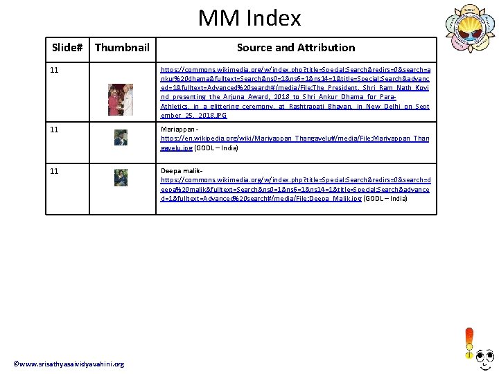 MM Index Slide# Thumbnail Source and Attribution 11 https: //commons. wikimedia. org/w/index. php? title=Special: