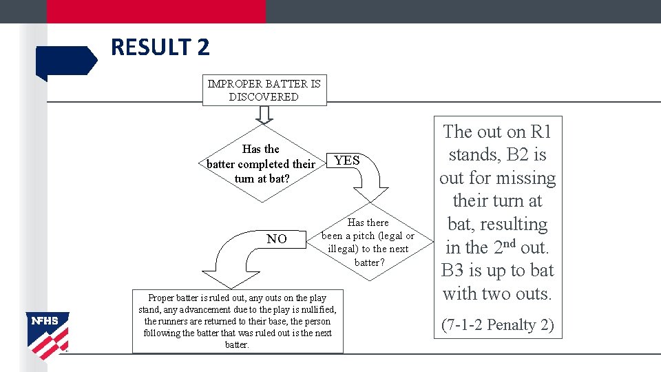 RESULT 2 IMPROPER BATTER IS DISCOVERED Has the batter completed their turn at bat?