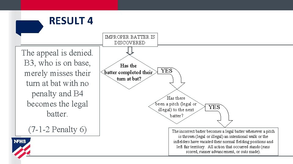 RESULT 4 IMPROPER BATTER IS DISCOVERED The appeal is denied. B 3, who is