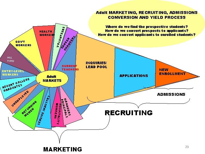 VO LUN TEE CA RS CH RE AN ER GE RS Adult MARKETING, RECRUITING,