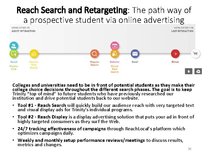 Reach Search and Retargeting: The path way of a prospective student via online advertising