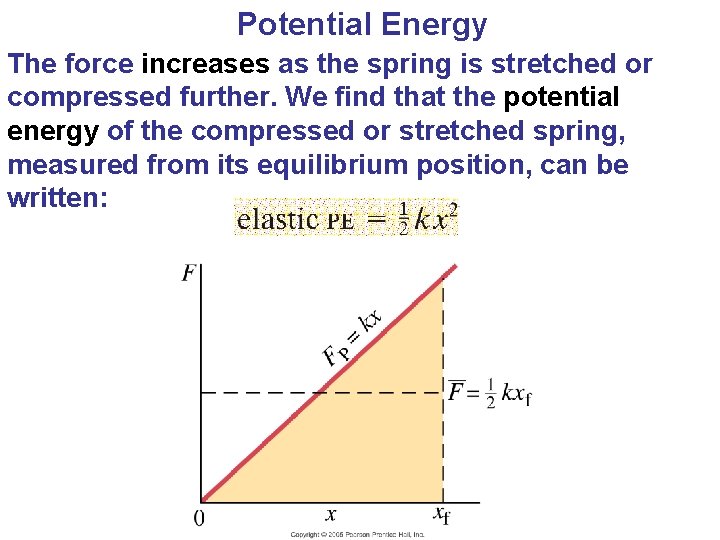 Potential Energy The force increases as the spring is stretched or compressed further. We