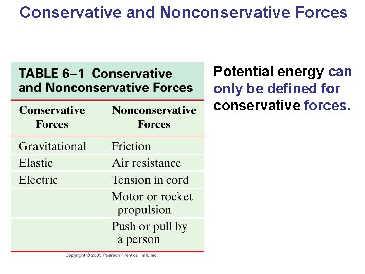 Conservative and Nonconservative Forces Potential energy can only be defined for conservative forces. 