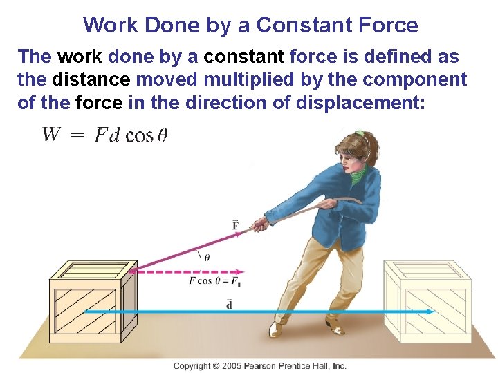 Work Done by a Constant Force The work done by a constant force is