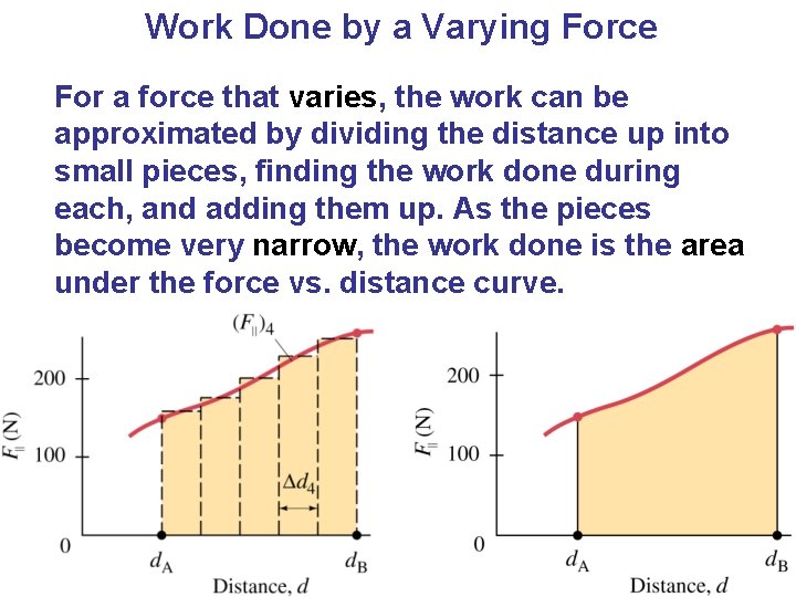 Work Done by a Varying Force For a force that varies, the work can