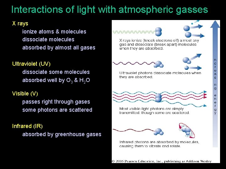 Interactions of light with atmospheric gasses • X rays • ionize atoms & molecules
