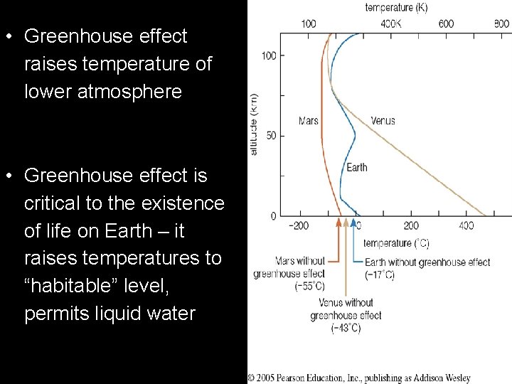  • Greenhouse effect raises temperature of lower atmosphere • Greenhouse effect is critical