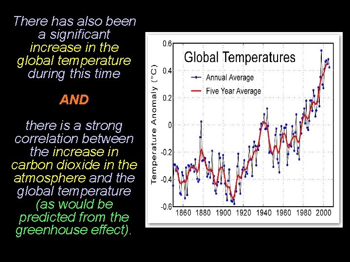 There has also been a significant increase in the global temperature during this time