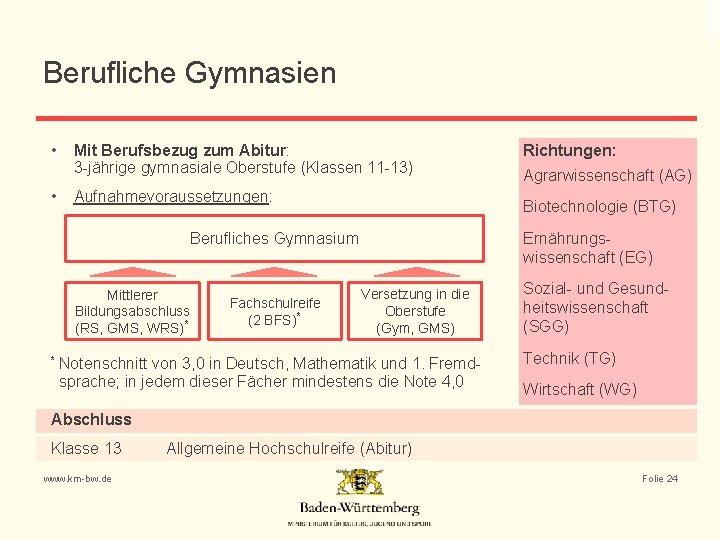 Berufliche Gymnasien • • Mit Berufsbezug zum Abitur: 3 -jährige gymnasiale Oberstufe (Klassen 11