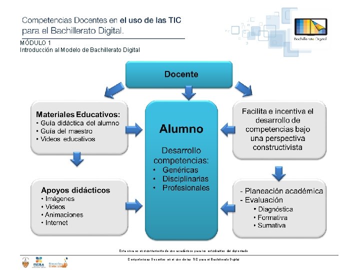 MÓDULO 1 Introducción al Modelo de Bachillerato Digital Esta obra es exclusivamente de uso