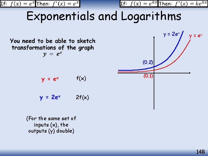 Exponentials and Logarithms y = 2 ex • y = ex (0, 2) f(x)
