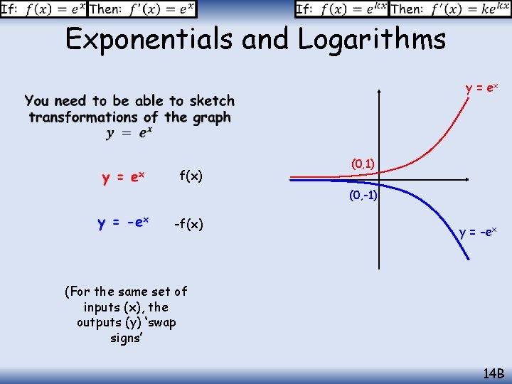 Exponentials and Logarithms y = ex f(x) (0, 1) (0, -1) -f(x) y =