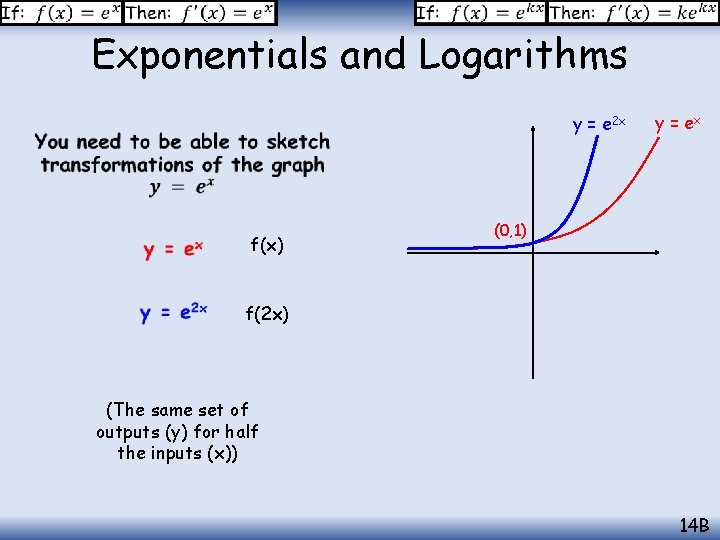 Exponentials and Logarithms y = e 2 x f(x) y = ex (0, 1)