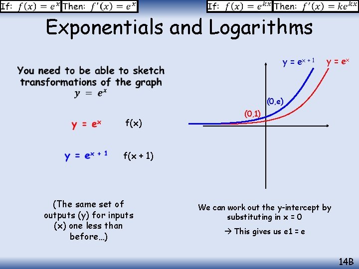 Exponentials and Logarithms y = ex + 1 y = ex (0, e) f(x)
