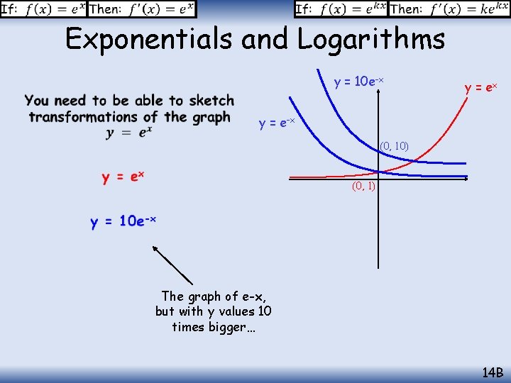 Exponentials and Logarithms y = 10 e-x y = e-x (0, 10) (0, 1)