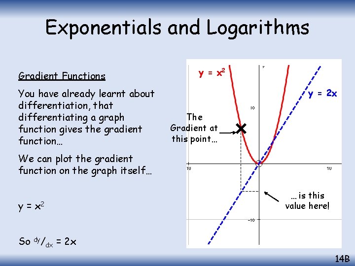 Exponentials and Logarithms Gradient Functions You have already learnt about differentiation, that differentiating a