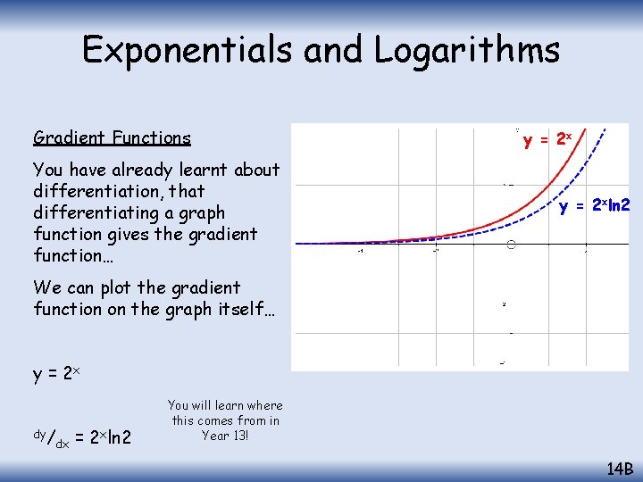 Exponentials and Logarithms Gradient Functions You have already learnt about differentiation, that differentiating a