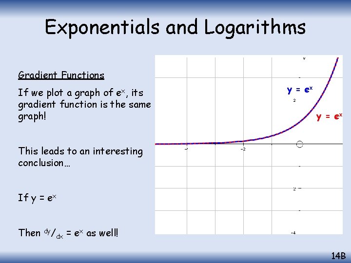 Exponentials and Logarithms Gradient Functions ex, If we plot a graph of its gradient