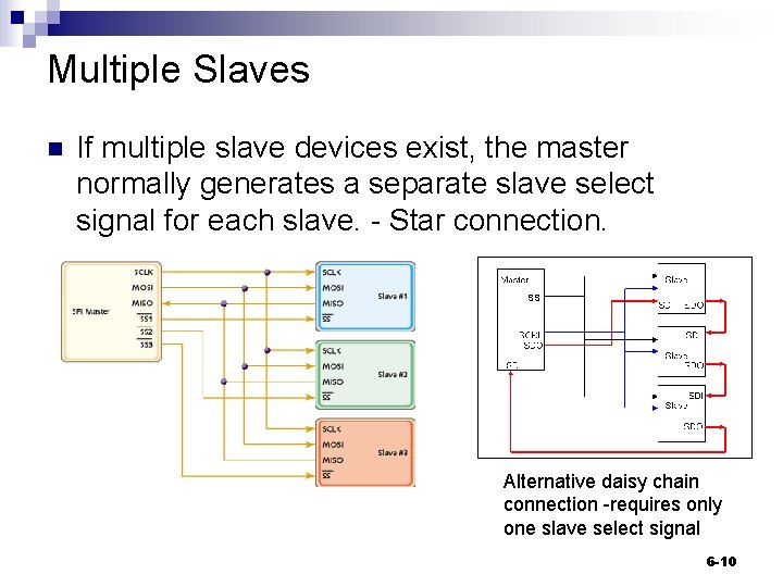 Multiple Slaves n If multiple slave devices exist, the master normally generates a separate