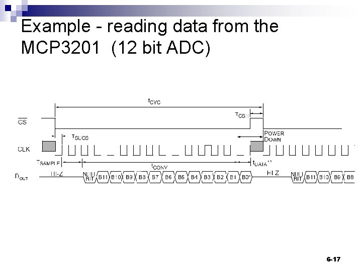 Example - reading data from the MCP 3201 (12 bit ADC) 6 -17 