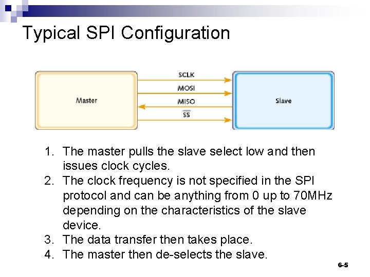 Typical SPI Configuration 1. The master pulls the slave select low and then issues