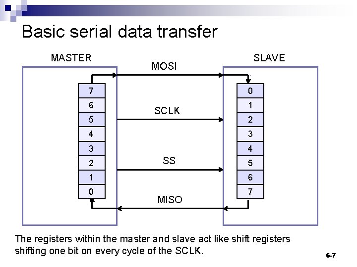 Basic serial data transfer MASTER MOSI 7 6 5 SLAVE 0 SCLK 1 2