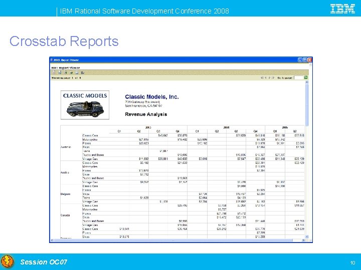 IBM Rational Software Development Conference 2008 Crosstab Reports Session OC 07 10 