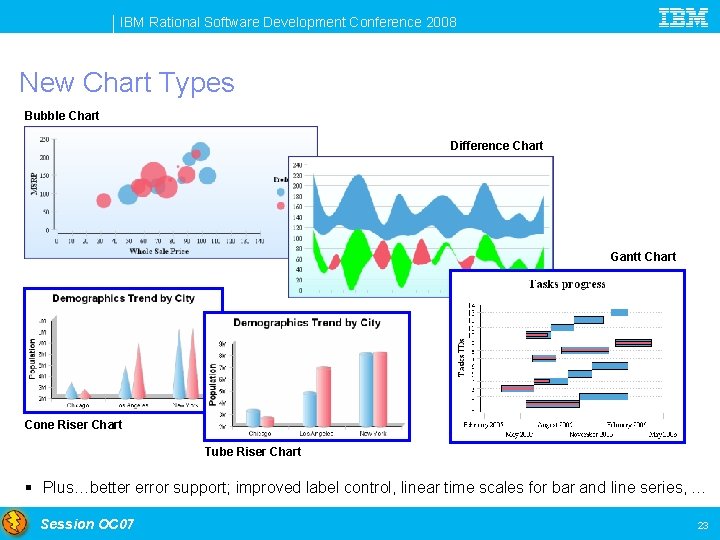 IBM Rational Software Development Conference 2008 New Chart Types Bubble Chart Difference Chart Gantt