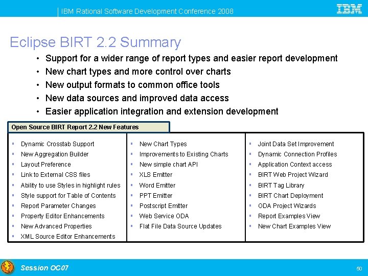 IBM Rational Software Development Conference 2008 Eclipse BIRT 2. 2 Summary • • •