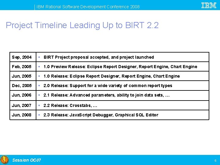 IBM Rational Software Development Conference 2008 Project Timeline Leading Up to BIRT 2. 2