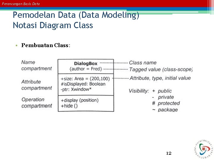 Perancangan Basis Data Pemodelan Data (Data Modeling) Notasi Diagram Class • Pembuatan Class: 12 Perancangan Basis Data Pemodelan Data (Data Modeling) Notasi Diagram Class • Pembuatan Class: 12