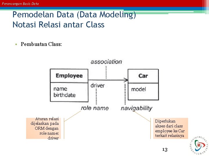 Perancangan Basis Data Pemodelan Data (Data Modeling) Notasi Relasi antar Class • Pembuatan Class: Perancangan Basis Data Pemodelan Data (Data Modeling) Notasi Relasi antar Class • Pembuatan Class: