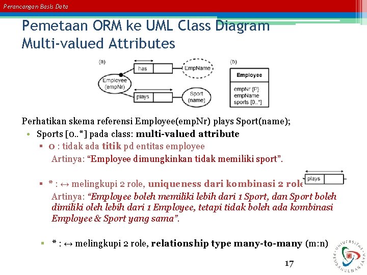 Perancangan Basis Data Pemetaan ORM ke UML Class Diagram Multi-valued Attributes Perhatikan skema referensi Perancangan Basis Data Pemetaan ORM ke UML Class Diagram Multi-valued Attributes Perhatikan skema referensi