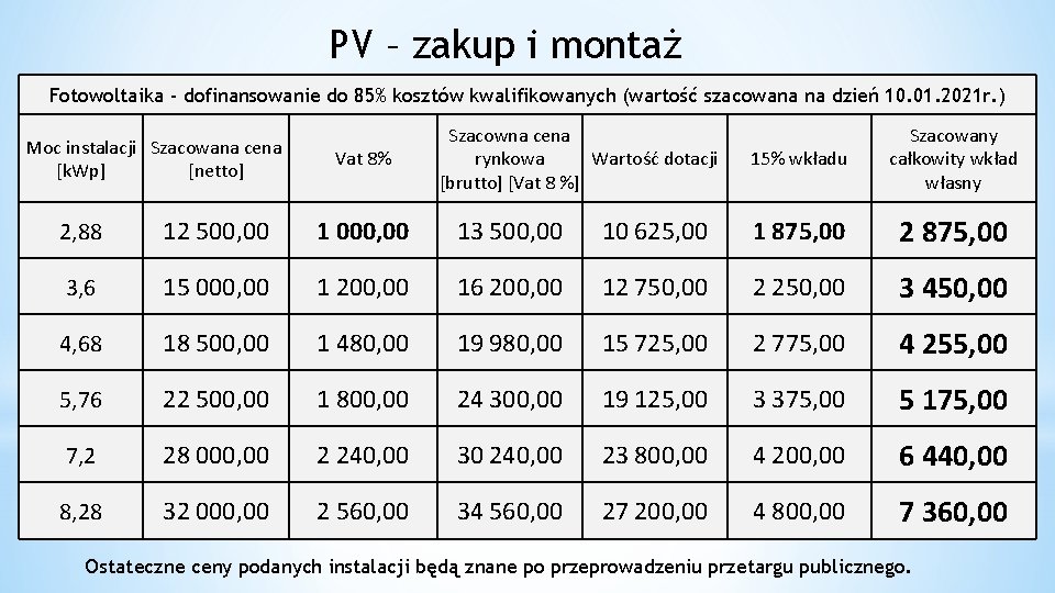 PV – zakup i montaż Fotowoltaika - dofinansowanie do 85% kosztów kwalifikowanych (wartość szacowana