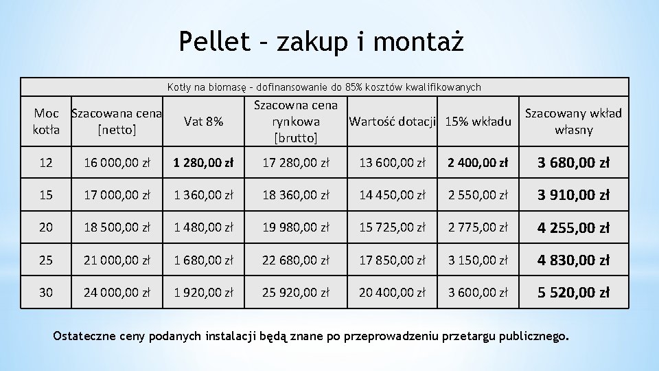 Pellet – zakup i montaż Kotły na biomasę - dofinansowanie do 85% kosztów kwalifikowanych